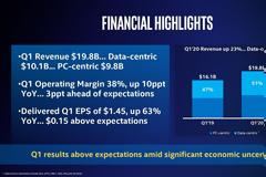 Η Intel επιταχύνει τη κυκλοφορία των 10nm Tiger Lake CPU