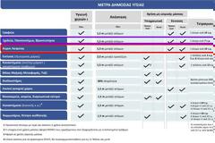 Χωρίς υποχρεωτική χρήση μάσκας η λειτουργία ναών και σχολείων