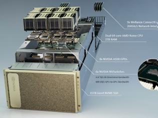 Φωτογραφία για AMD CPUs στο εσωτερικό των νέων DGX A100 της NVIDIA