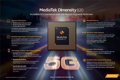 H MediaTek αποκαλύπτει το Dimensity 820 5G SoC