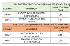 Νέες αυξήσεις σε ΜΥΣΥΦΑ από 1/6/20: 43% πάνω η Proctosynalar, 28% πάνω η Naprosyn gel!