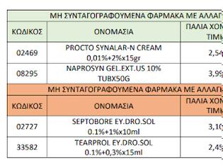 Φωτογραφία για Νέες αυξήσεις σε ΜΥΣΥΦΑ από 1/6/20: 43% πάνω η Proctosynalar, 28% πάνω η Naprosyn gel!