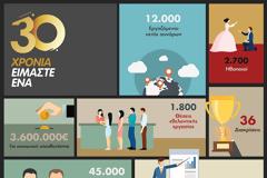 ΑΝΤ1: Τα 30 χρόνια...σε αριθμούς!