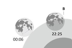 Εκλειψη παρασκιάς Σελήνης σήμερα το βράδυ