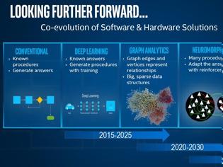 Φωτογραφία για Η Intel θα μεταβεί σε νέα τεχνολογία transistor
