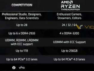 Φωτογραφία για Η AMD θα κυκλοφορήσει τους Ryzen Threadripper PRO 3000 CPUs