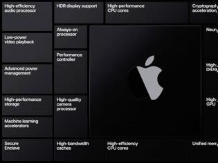 Φωτογραφία για Εργοστασιακές GPUs ετοιμάζει η Apple