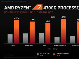 Φωτογραφία για OEM only οι νέοι AMD Ryzen 4000 Renoir APUs