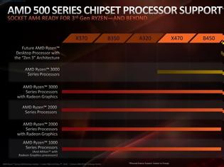 Φωτογραφία για ΘΕΜΑ η υποστήριξη AMD Zen 3 στις 400 Series Μητρικές