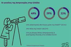 Οι γυναίκες της Αστρονομίας στην Ελλάδα