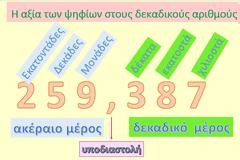 Μαθηματικά Ε΄ τάξης - Ενότητα 5 - Κεφάλαιο 26ο 
