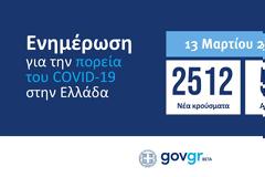 «Τα κρούσματα της Τρίτης θα κρίνουν το άνοιγμα του λιανεμπορίου»