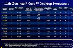 Η Intel ισχυρίζεται ότι οι i9 και i7 