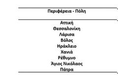 Λύματα: Πού καταγράφεται αύξηση και πού μείωση του ιικού φορτίου