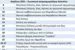 Απρίλιος 2021 – Συνοπτικό Αστροημερολόγιο