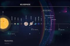 Η νέα αποστολή Interstellar της NASA ακόμη πιο βαθιά στον διαστρικό χώρο