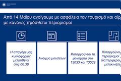 Τέλος τα SMS και τα ραντεβού στο λιανεμπόριο