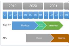 AMD CPU σε notebook για το 2020 – 2022! Οι σειρές Rembrandt, Barcelo και Dragon Crest!