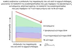 Ηλίας Μόσιαλος: Θα συνεχίζουν να προστατεύουν τα εμβόλια λόγω των παραλλαγών του ιού