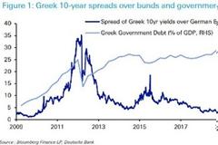 Στα χαμηλότερα επίπεδα από το 2008 το ελληνικό spread