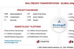 Η παγκόσμια αγορά σιδηροδρομικών εμπορευματικών μεταφορών θα φτάσει τα 205,3 δισεκατομμύρια δολάρια έως το 2026.