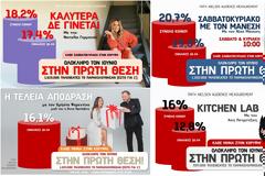Alpha πρωτιές τον μήνα Ιούνιο... Αναλυτικά