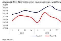 Logistics: Οι νέοι παίκτες, τα εμπορευματικά κέντρα και οι προοπτικές.
