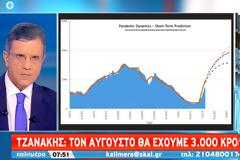 «Εφιαλτικό» σενάριο για 4.000-6.000 κρούσματα τον Αύγουστο: «Οι ανεμβολίαστοι θα κολλήσουν σχεδόν όλοι» - Διατηρήστε τη 