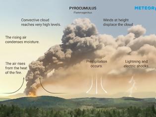 Φωτογραφία για Εξήγηση φαινομένου: Πως η φωτιά στην Εύβοια προκάλεσε βροχή και κεραυνούς