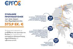 ΕΡΓΟΣΕ: ΔΗΜΟΠΡΑΤΗΣΗ ΤΕΣΣΑΡΩΝ ΚΟΜΒΙΚΩΝ ΕΡΓΩΝ ΠΟΥ ΑΝΑΒΑΘΜΙΖΟΥΝ ΤΟ ΣΙΔΗΡΟΔΡΟΜΙΚΟ ΔΙΚΤΥΟ ΤΗΣ ΧΩΡΑΣ, ΣΥΝΟΛΙΚΟΥ ΠΡΟΫΠΟΛΟΓΙΣΜΟΥ €373,9 ΕΚΑΤ.