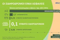Γιατί να χρησιμοποιούμε σιδηρόδρομο;