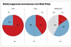Θολό τοπίο εν όψει 