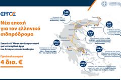 Η Περιφέρεια Πελοποννήσου εκτός της λίστας των 6 σιδηροδρομικών έργων.