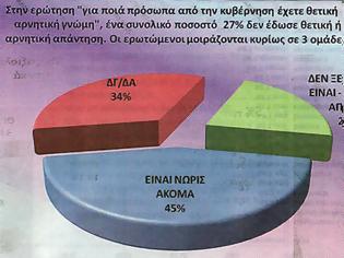 Φωτογραφία για Οι πολίτες βαθμολογούν την νέα κυβέρνηση