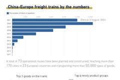Τα εμπορευματικά τρένα Κίνας-Ευρώπης προσφέρουν οικονομική σωτηρία εν μέσω πανδημίας.