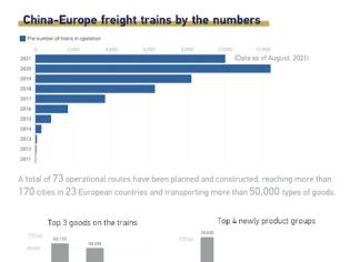 Φωτογραφία για Τα εμπορευματικά τρένα Κίνας-Ευρώπης προσφέρουν οικονομική σωτηρία εν μέσω πανδημίας.