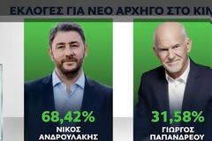 Ο Νίκος Ανδρουλάκης νέος πρόεδρος του ΚΙΝΑΛ