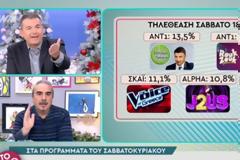 Γιώργος Λιάγκας: «Το show του Κοκλώνη έχει 280.000 ευρώ το επεισόδιο, άρα κάποιοι δεν του λένε τι να κάνει σωστά»
