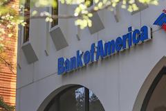 Η πρόβλεψη της Bank of America για το 