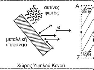 Φωτογραφία για Τα  θέματα των Πανελλαδικών εξετάσεων Φυσικής 2024 και οι λύσεις