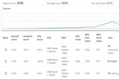 Το μεγάλο στοίχημα της AMD για την  πρωτιά στο τομέα των laptop