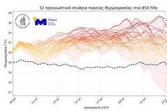 Meteo: Παρατεταμένο διάστημα πολύ υψηλών θερμοκρασιών τον φετινό Ιούλιο