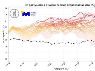 Φωτογραφία για Meteo: Παρατεταμένο διάστημα πολύ υψηλών θερμοκρασιών τον φετινό Ιούλιο