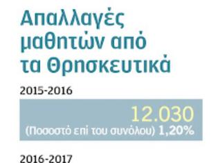 Φωτογραφία για Μάθημα Ηθικής για όσους μαθητές παίρνουν απαλλαγή από τα Θρησκευτικά