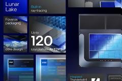 Η Intel ΧΑΡΑΣΕΙ ΠΟΡΕΙΑ ΜΕ ΤΟΥΣ Lunar Lake:  ΜΕ ΠΑΡΑΔΟΣΙΑΚΑ dimm ΧΩΡΙΣ  ΑΝΕΞΑΡΤΗΤΕΣ GPU