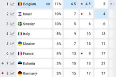 Eurovision 2025: Καταποντίζεται η ελληνική συμμετοχή... - Πτώση στα στοιχήματα μετά την επιλογή μας