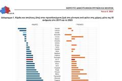 Προσδόκιμο ζωής: Πόσους μήνες μας «έκοψε» ο Covid-19; Γιατί η Ελλάδα δεν ανέκαμψε από την πανδημία