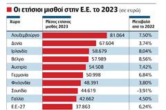 Μισθοί: Πώς βυθίστηκε η Ελλάδα στην τρίτη θέση από το τέλος στην Ε.Ε.