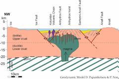 Πώς εξηγείται το γεωλογικό φαινόμενο που εξελίσσεται στην Σαντορίνη;