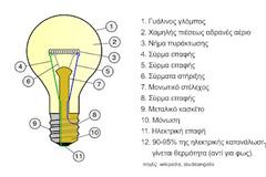 Φυσική Ε΄ τάξης: Ενότητα 